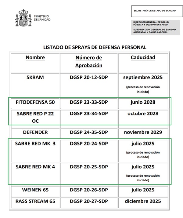 Listado del Ministerio de Sanidad de España